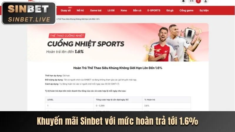 Khuyến mãi hoàn trả hàng ngày 68gb